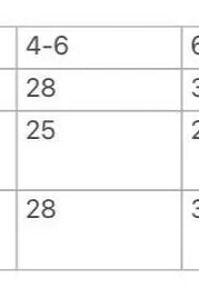 Rosa Boys Cotton Kurta Pajama Set in Off White Nimbu