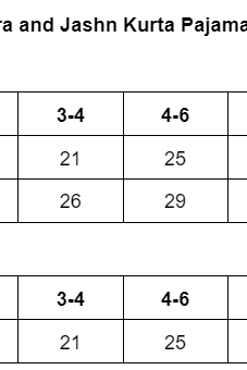 Boys's Noor, Nazara and Jashn Kurta Pajama Size Chart (inches)