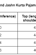 Men's Noor, Nazara and Jashn Kurta Pajama Size