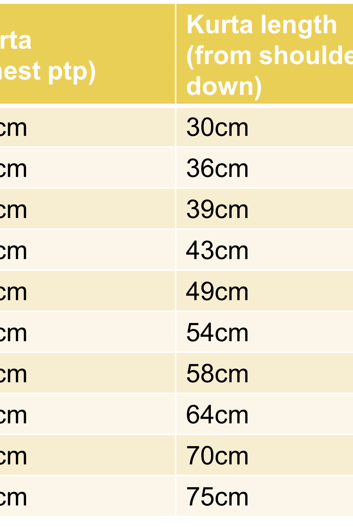 Mustard Floral Boys Kurta Dhoti in Yellow & Blue Nimbu Singapore Size chart