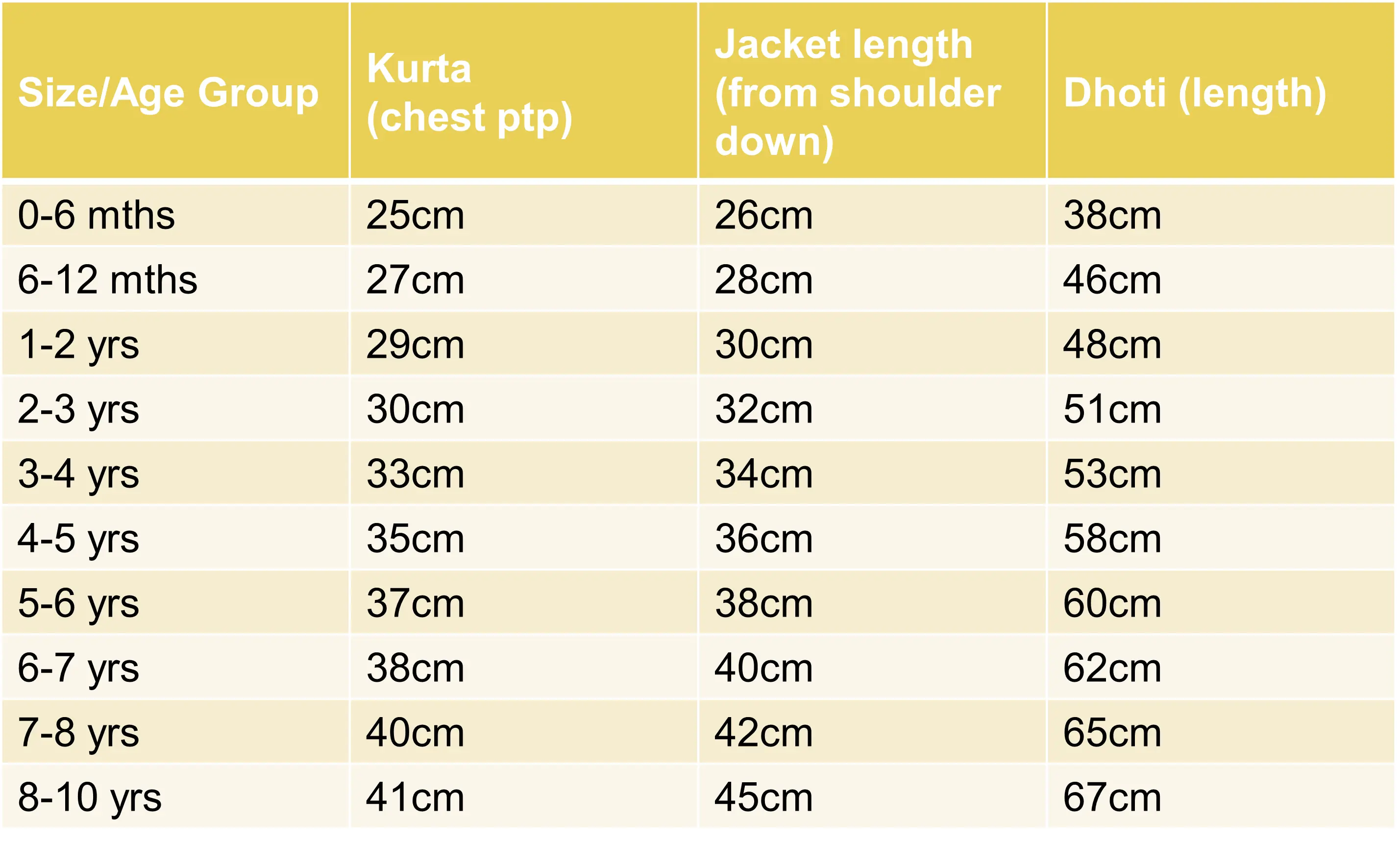 'Fiza' Floral Boys' Kurta Dhoti set with Jacket Nimbu