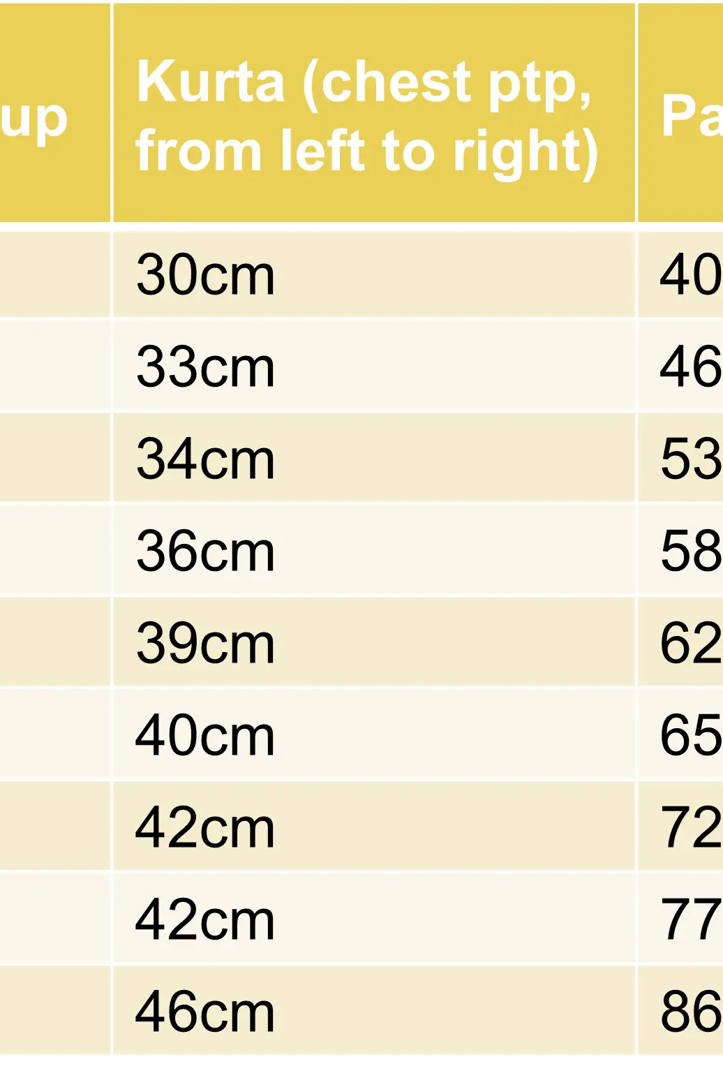 Embroidered Aqua Yellow Kurta Pajama Jacket set Nimbu Kids