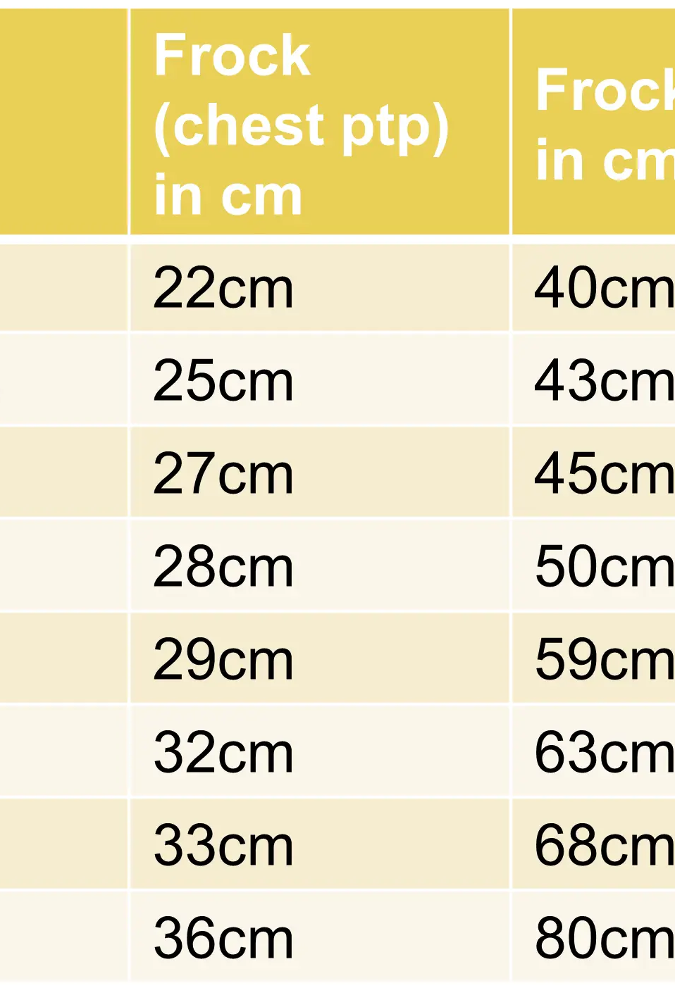 Breeze Yellow Floral Frock Dress Nimbu