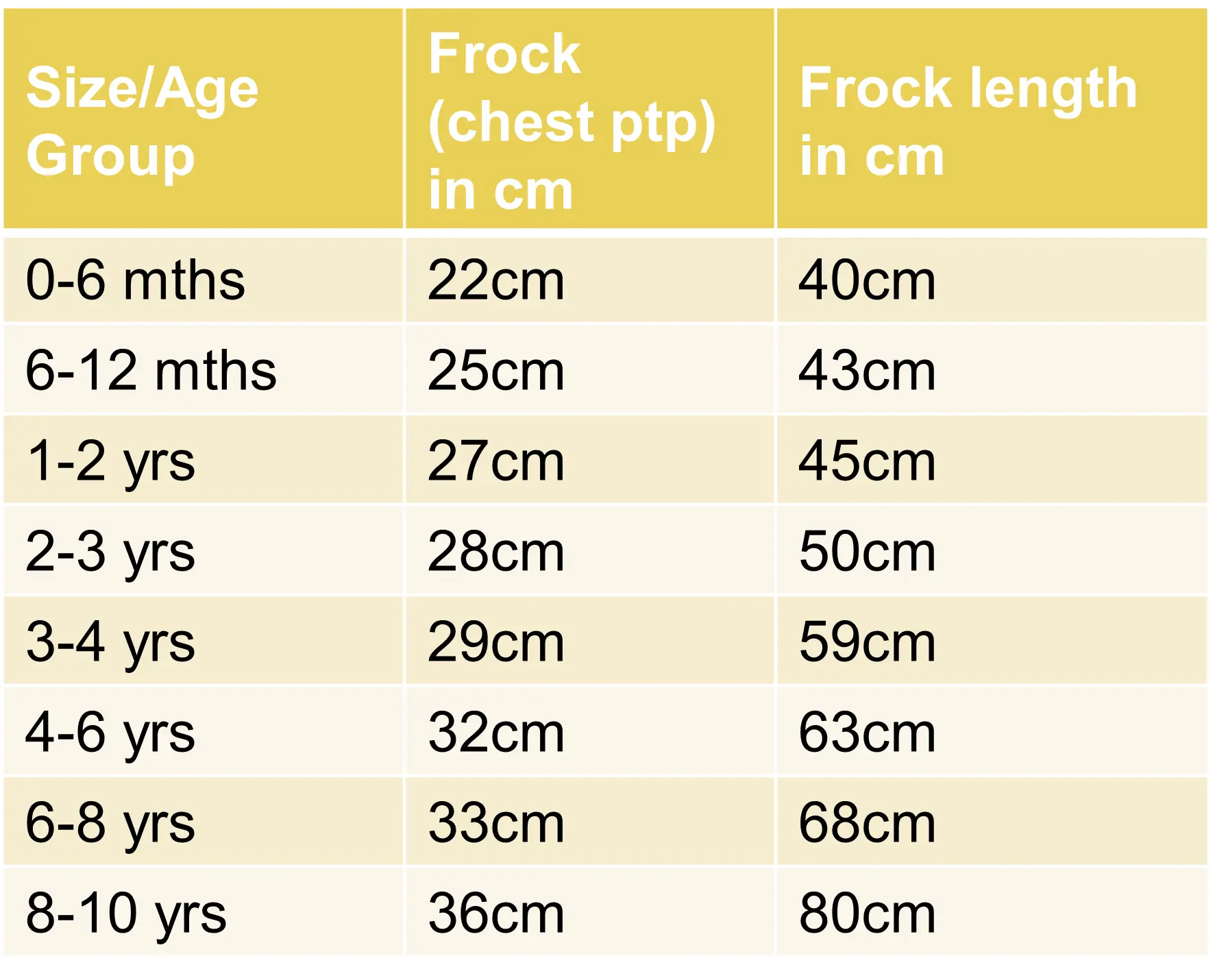 Breeze Peach Floral Frock Dress Nimbu