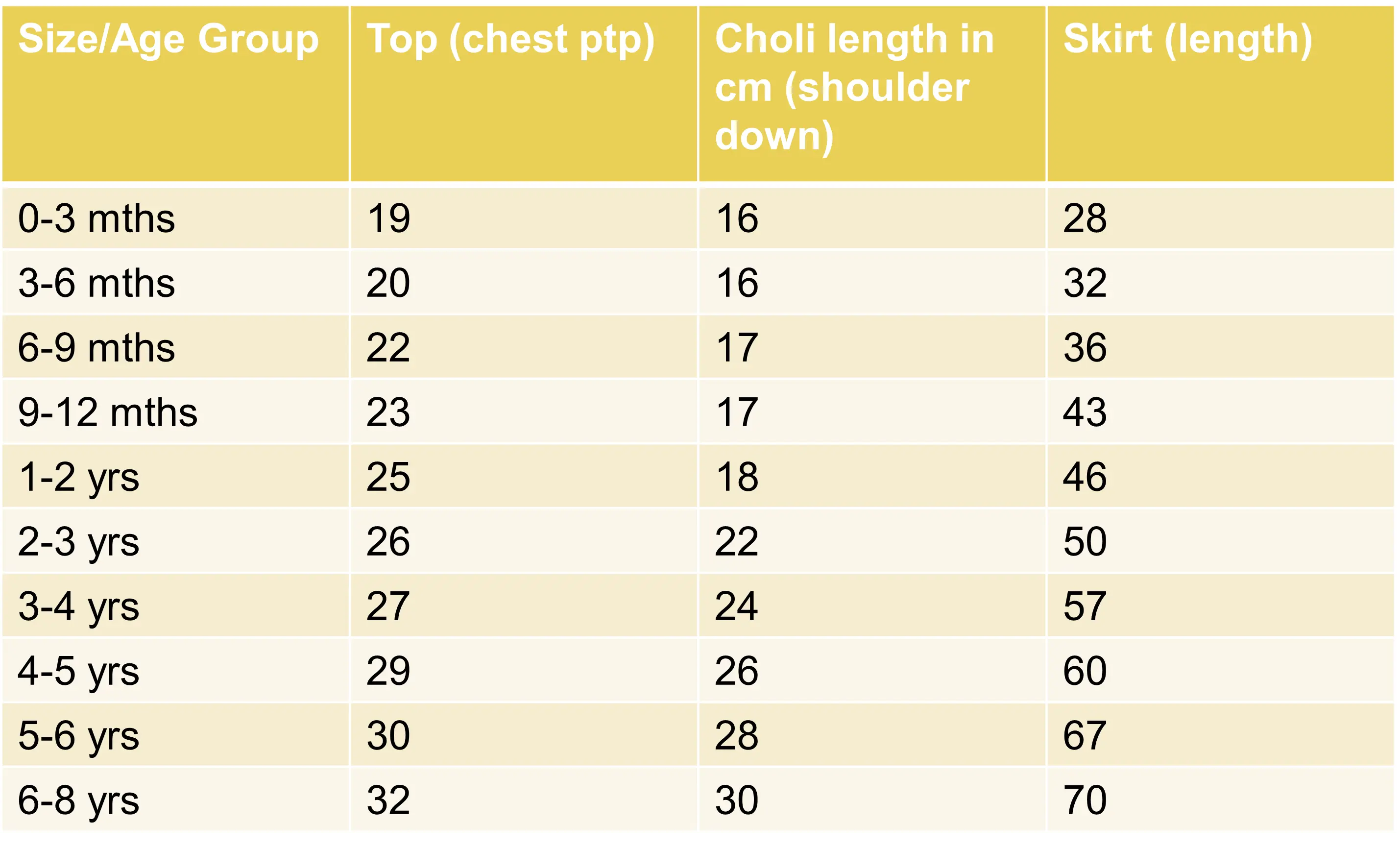 Raani Maroon Crop Top Choli & Skirt Lehenga Set Nimbu Kids