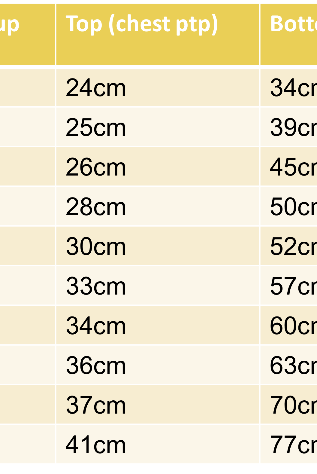 Mustard Floral Girls Kurti Sharara Set in Yellow & Blue size chart