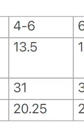 Samar Boys' Short Kurta in Beige & White Nimbu