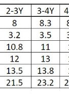 Gold Weave Jacquard Pattu Style Lehenga in Royal Blue - Nimbu Kids