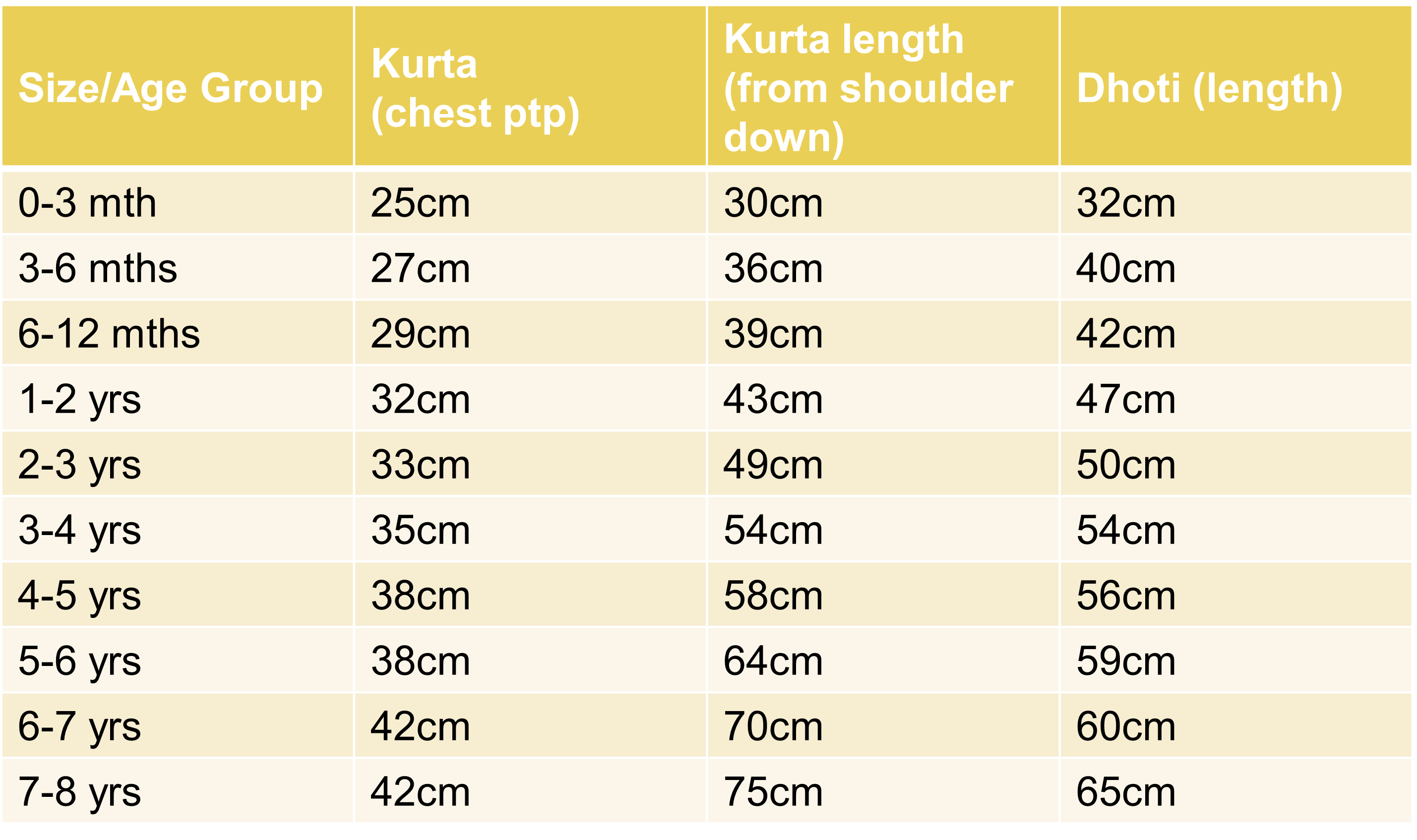 Mustard Floral Boys Kurta Dhoti in Yellow & Blue Nimbu Singapore Size chart