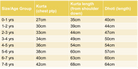 Nimbu Size Chart